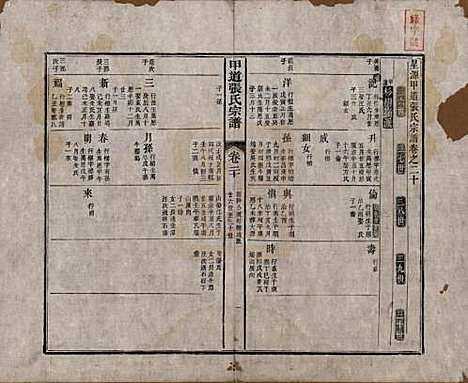 [下载][甲道张氏宗谱]江西张氏(共六十卷)__清道光十九年（1839）_二十.pdf