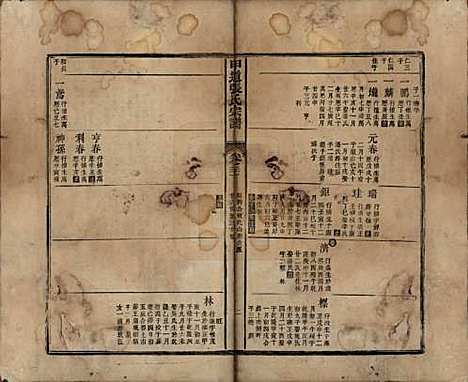 [下载][甲道张氏宗谱]江西张氏(共六十卷)__清道光十九年（1839）_二十一.pdf