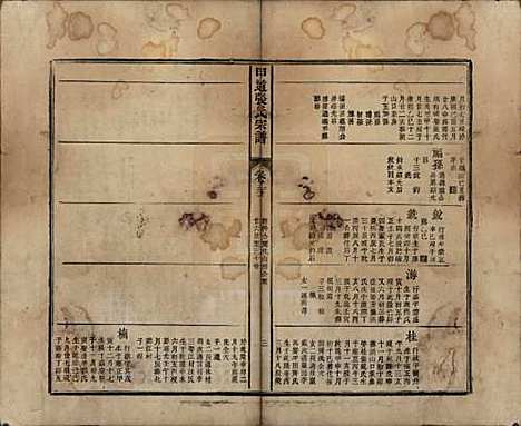 [下载][甲道张氏宗谱]江西张氏(共六十卷)__清道光十九年（1839）_二十一.pdf