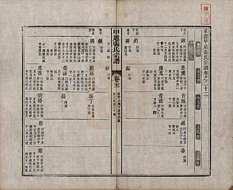 [下载][甲道张氏宗谱]江西张氏(共六十卷)__清道光十九年（1839）_二十二.pdf