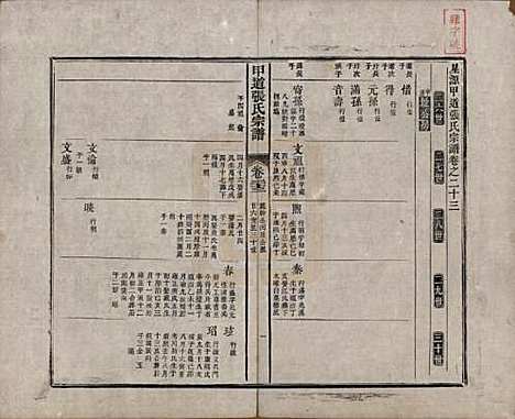 [下载][甲道张氏宗谱]江西张氏(共六十卷)__清道光十九年（1839）_二十三.pdf