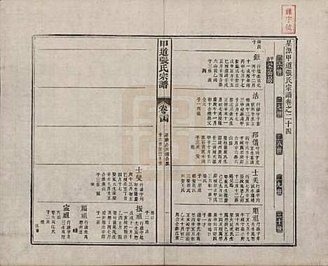 [下载][甲道张氏宗谱]江西张氏(共六十卷)__清道光十九年（1839）_二十四.pdf