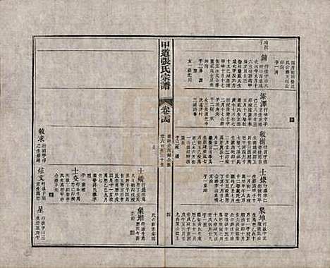 [下载][甲道张氏宗谱]江西张氏(共六十卷)__清道光十九年（1839）_二十四.pdf