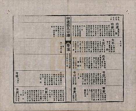 [下载][甲道张氏宗谱]江西张氏(共六十卷)__清道光十九年（1839）_二十五.pdf