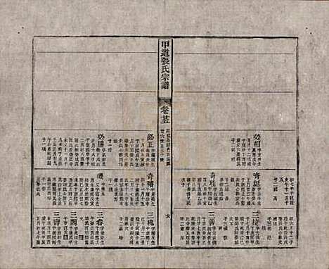 [下载][甲道张氏宗谱]江西张氏(共六十卷)__清道光十九年（1839）_二十五.pdf