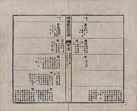 [下载][甲道张氏宗谱]江西张氏(共六十卷)__清道光十九年（1839）_二十六.pdf