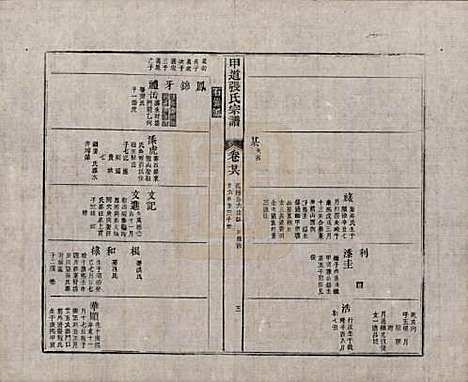 [下载][甲道张氏宗谱]江西张氏(共六十卷)__清道光十九年（1839）_二十六.pdf