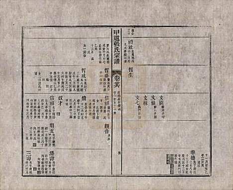 [下载][甲道张氏宗谱]江西张氏(共六十卷)__清道光十九年（1839）_二十六.pdf