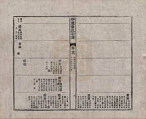 [下载][甲道张氏宗谱]江西张氏(共六十卷)__清道光十九年（1839）_二十六.pdf