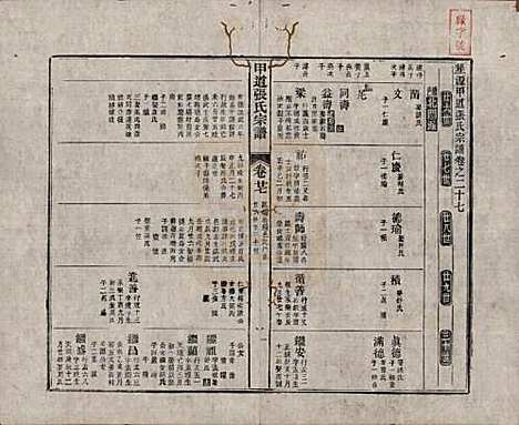 [下载][甲道张氏宗谱]江西张氏(共六十卷)__清道光十九年（1839）_二十七.pdf