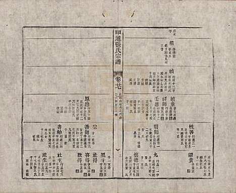 [下载][甲道张氏宗谱]江西张氏(共六十卷)__清道光十九年（1839）_二十七.pdf