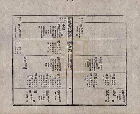 [下载][甲道张氏宗谱]江西张氏(共六十卷)__清道光十九年（1839）_二十七.pdf