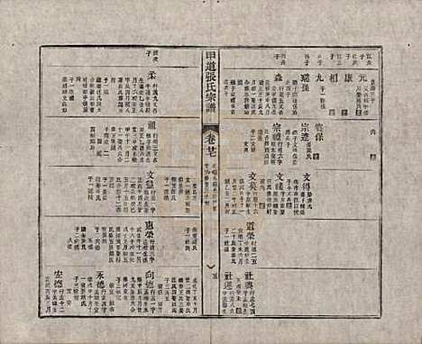 [下载][甲道张氏宗谱]江西张氏(共六十卷)__清道光十九年（1839）_二十七.pdf