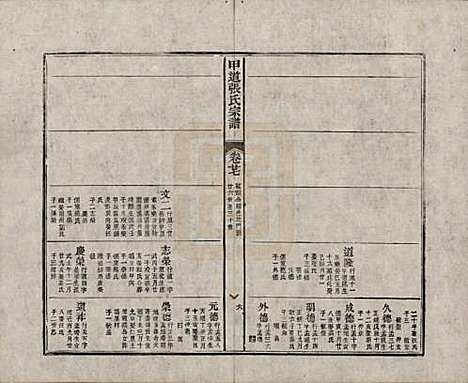 [下载][甲道张氏宗谱]江西张氏(共六十卷)__清道光十九年（1839）_二十七.pdf