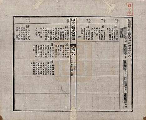 [下载][甲道张氏宗谱]江西张氏(共六十卷)__清道光十九年（1839）_二十八.pdf