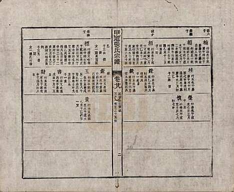 [下载][甲道张氏宗谱]江西张氏(共六十卷)__清道光十九年（1839）_二十八.pdf