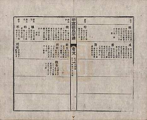 [下载][甲道张氏宗谱]江西张氏(共六十卷)__清道光十九年（1839）_二十八.pdf