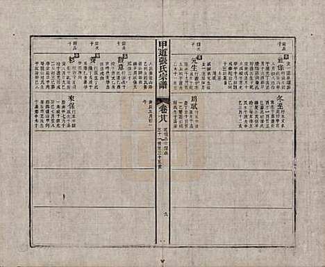 [下载][甲道张氏宗谱]江西张氏(共六十卷)__清道光十九年（1839）_二十八.pdf