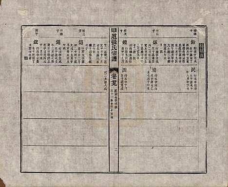 [下载][甲道张氏宗谱]江西张氏(共六十卷)__清道光十九年（1839）_二十九.pdf