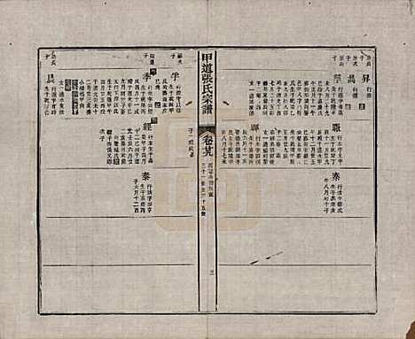 [下载][甲道张氏宗谱]江西张氏(共六十卷)__清道光十九年（1839）_二十九.pdf