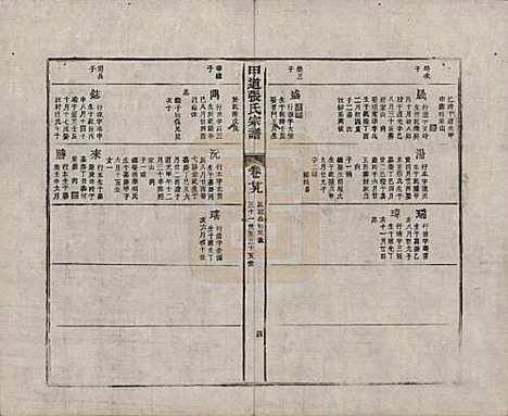 [下载][甲道张氏宗谱]江西张氏(共六十卷)__清道光十九年（1839）_二十九.pdf