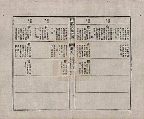 [下载][甲道张氏宗谱]江西张氏(共六十卷)__清道光十九年（1839）_二十九.pdf