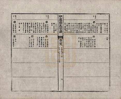 [下载][甲道张氏宗谱]江西张氏(共六十卷)__清道光十九年（1839）_二十九.pdf