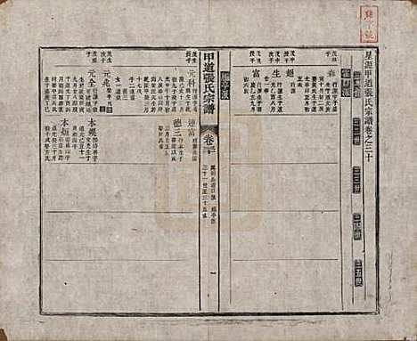 [下载][甲道张氏宗谱]江西张氏(共六十卷)__清道光十九年（1839）_三十.pdf