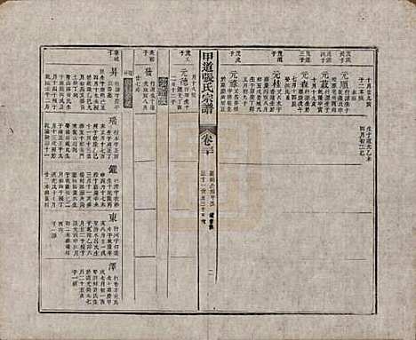 [下载][甲道张氏宗谱]江西张氏(共六十卷)__清道光十九年（1839）_三十.pdf