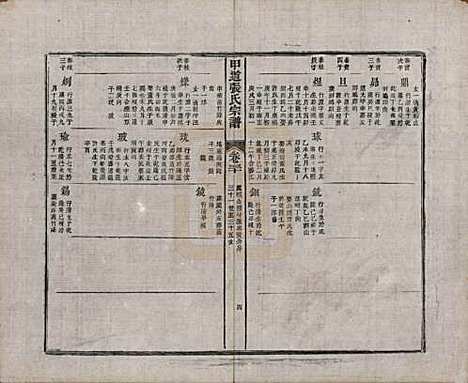 [下载][甲道张氏宗谱]江西张氏(共六十卷)__清道光十九年（1839）_三十.pdf