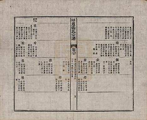 [下载][甲道张氏宗谱]江西张氏(共六十卷)__清道光十九年（1839）_三十.pdf