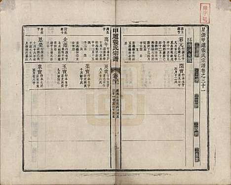 [下载][甲道张氏宗谱]江西张氏(共六十卷)__清道光十九年（1839）_三十一.pdf