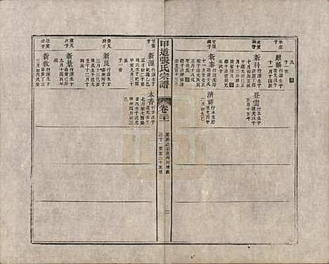 [下载][甲道张氏宗谱]江西张氏(共六十卷)__清道光十九年（1839）_三十一.pdf