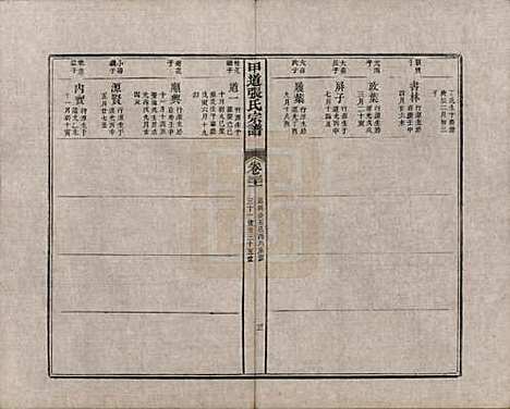 [下载][甲道张氏宗谱]江西张氏(共六十卷)__清道光十九年（1839）_三十一.pdf