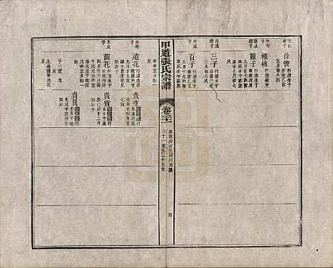 [下载][甲道张氏宗谱]江西张氏(共六十卷)__清道光十九年（1839）_三十一.pdf