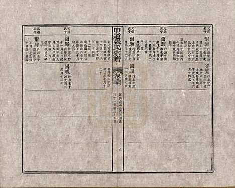 [下载][甲道张氏宗谱]江西张氏(共六十卷)__清道光十九年（1839）_三十一.pdf