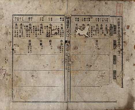 [下载][甲道张氏宗谱]江西张氏(共六十卷)__清道光十九年（1839）_三十二.pdf