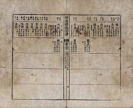 [下载][甲道张氏宗谱]江西张氏(共六十卷)__清道光十九年（1839）_三十二.pdf