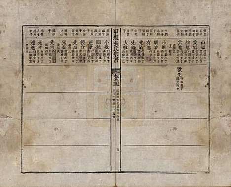 [下载][甲道张氏宗谱]江西张氏(共六十卷)__清道光十九年（1839）_三十二.pdf