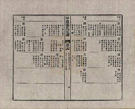 [下载][甲道张氏宗谱]江西张氏(共六十卷)__清道光十九年（1839）_三十四.pdf