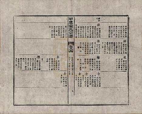 [下载][甲道张氏宗谱]江西张氏(共六十卷)__清道光十九年（1839）_三十四.pdf