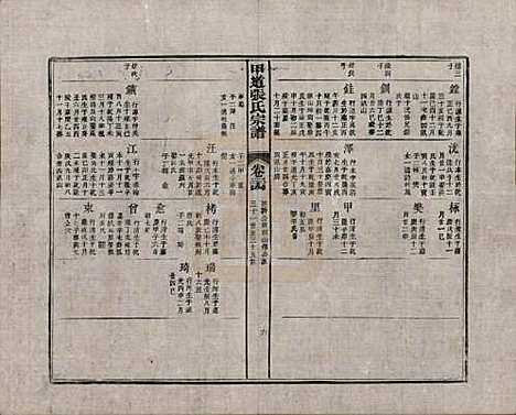 [下载][甲道张氏宗谱]江西张氏(共六十卷)__清道光十九年（1839）_三十四.pdf