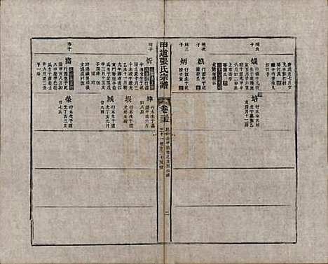 [下载][甲道张氏宗谱]江西张氏(共六十卷)__清道光十九年（1839）_三十五.pdf