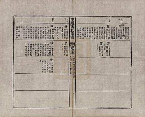 [下载][甲道张氏宗谱]江西张氏(共六十卷)__清道光十九年（1839）_三十五.pdf