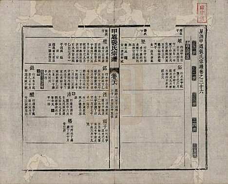 [下载][甲道张氏宗谱]江西张氏(共六十卷)__清道光十九年（1839）_三十六.pdf