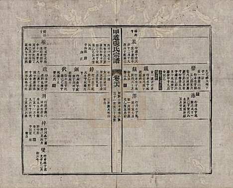 [下载][甲道张氏宗谱]江西张氏(共六十卷)__清道光十九年（1839）_三十六.pdf