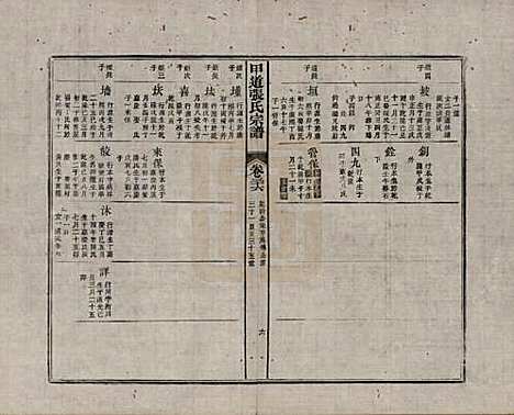 [下载][甲道张氏宗谱]江西张氏(共六十卷)__清道光十九年（1839）_三十六.pdf