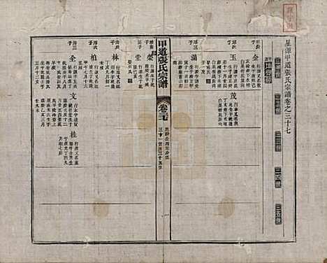 [下载][甲道张氏宗谱]江西张氏(共六十卷)__清道光十九年（1839）_三十七.pdf