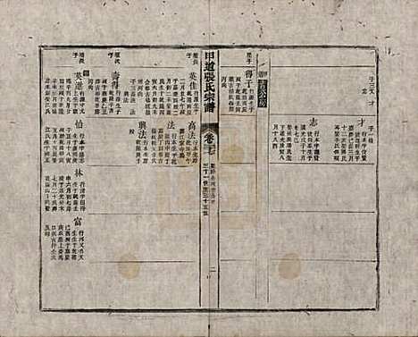 [下载][甲道张氏宗谱]江西张氏(共六十卷)__清道光十九年（1839）_三十七.pdf