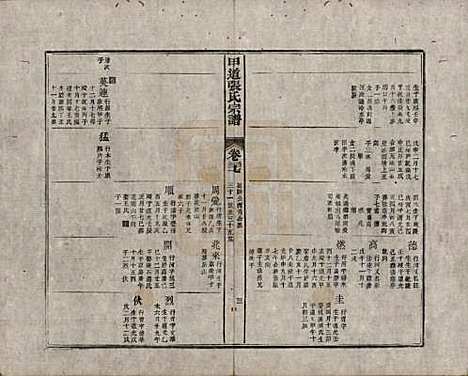 [下载][甲道张氏宗谱]江西张氏(共六十卷)__清道光十九年（1839）_三十七.pdf